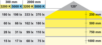 Светодиодная лента 2000 мм LED модель 2011 12V/5W свет теплый белый