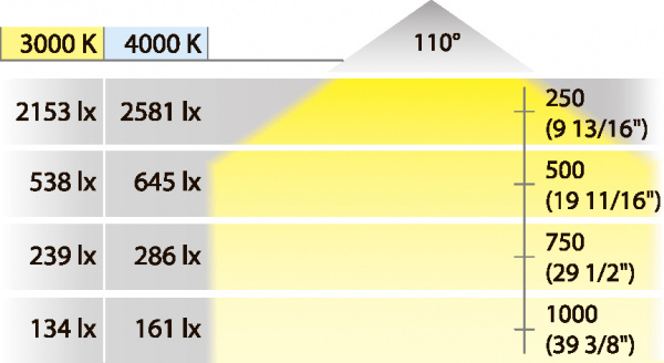 Hafele Светильник LED3025 24V/5.8W 40K/серый 833.77.121
