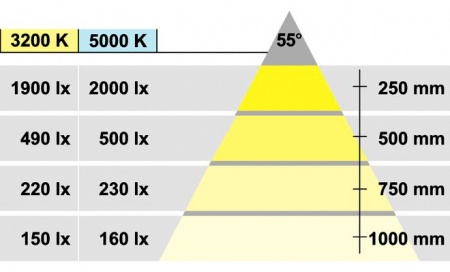 Светильник LED модель 3001 24V/1,7W kw Alu.schw.