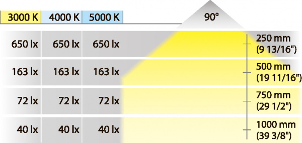 Светильник  LED2022 12V/1,5W ww Alu.silb.