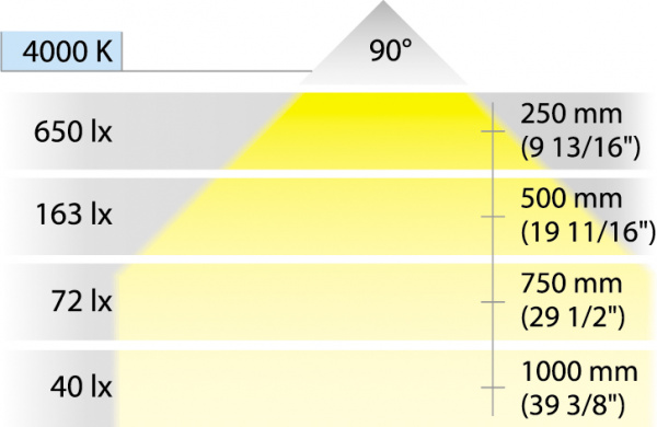 Комплект LED2034 !    Система 12V/15W холодный белый свет, с Драйвером 15Ватт и кабелем питания