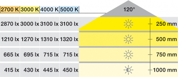 Hafele Лента LED3048 24V/14.4W/m 40K/CRI90/50m 833.76.358