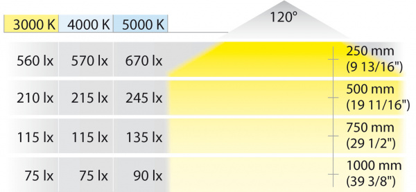 Светильник LOOX LED2047 12V/3W 5000K индекс CRI 83 серебристый