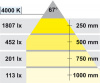 Hafele Светильник LED3018 24V/2,5W, теплый белый, серый 833.77.001
