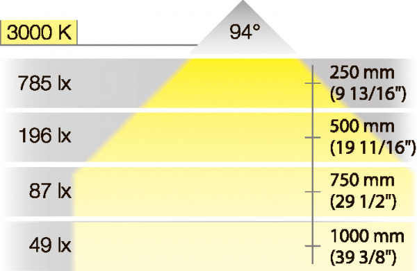 LED B-in lamp 12V/3W ww ni.pl.