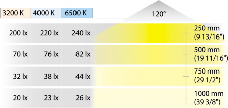 Лента  LED модель 2013 12V/24W теплый белый 5м