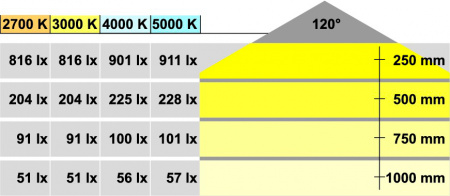 Светильник  LED2037 12V/20W kw