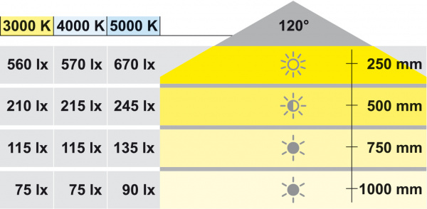Светильник LOOX LED2047 12V/3W 5000K индекс CRI 83 серебристый