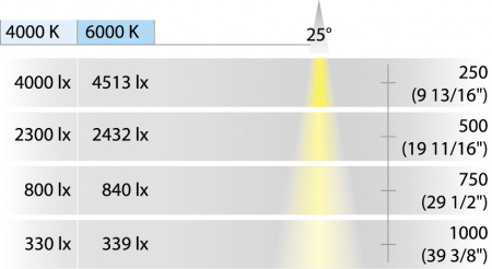 Светильник LED модель 4014 350mA 1W дневной свет, корпус серебристый