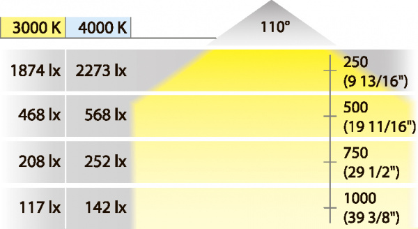 Hafele Светильник LED3023 24V/4.8W 40K/, холодный белый, круг 833.77.131