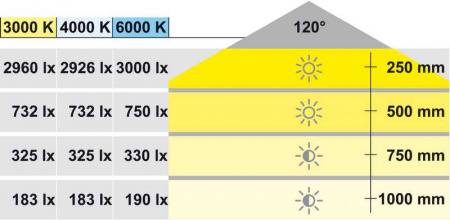 Светодиодная лента LED3015 24V/75W холодный белый, цвет белый CRI82/20AWG/