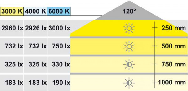 Светодиодная лента LED3015 24V/75W холодный белый, цвет белый CRI82/20AWG/