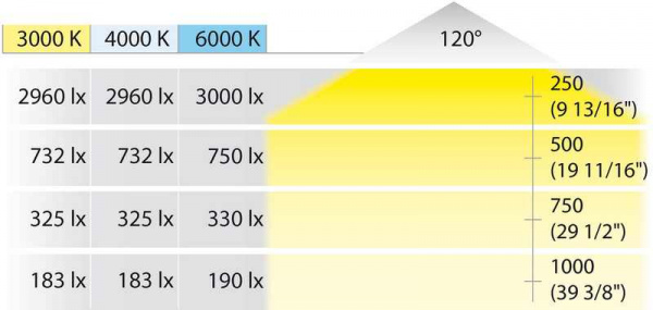 Светодиодная лента LED3015 24V/75W холодный белый, цвет белый CRI82/20AWG/